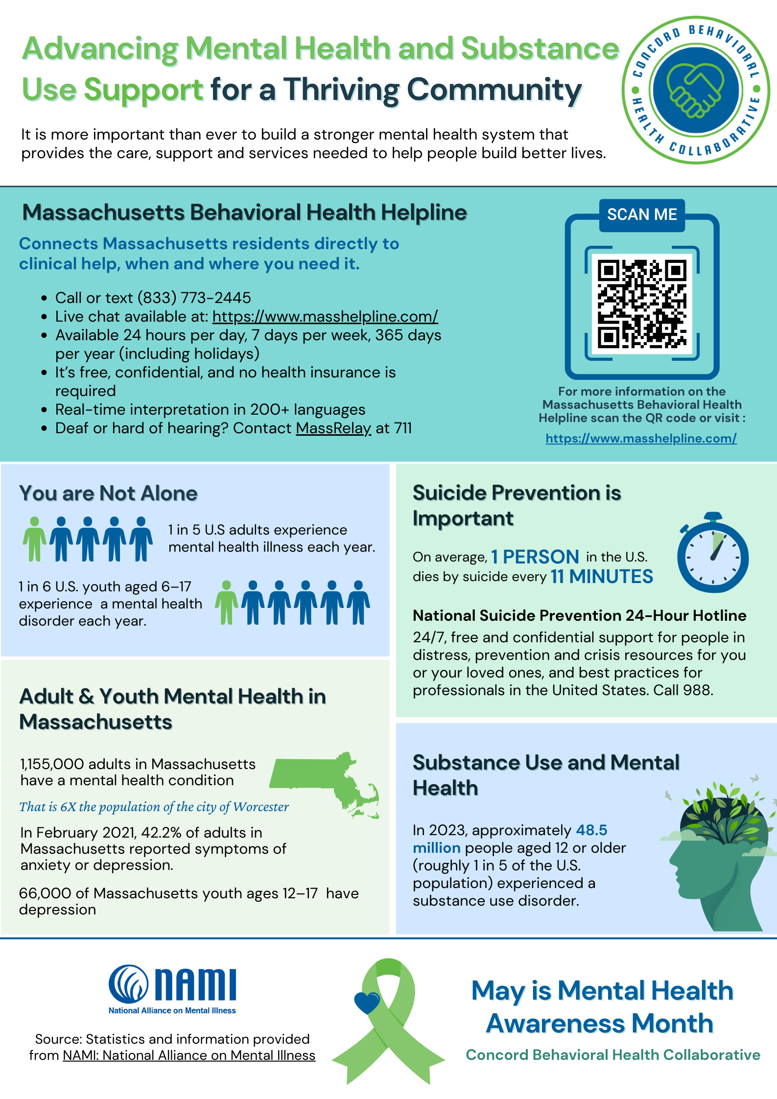 May is Mental Health Awareness Month - Find resources at www.masshelponline.com