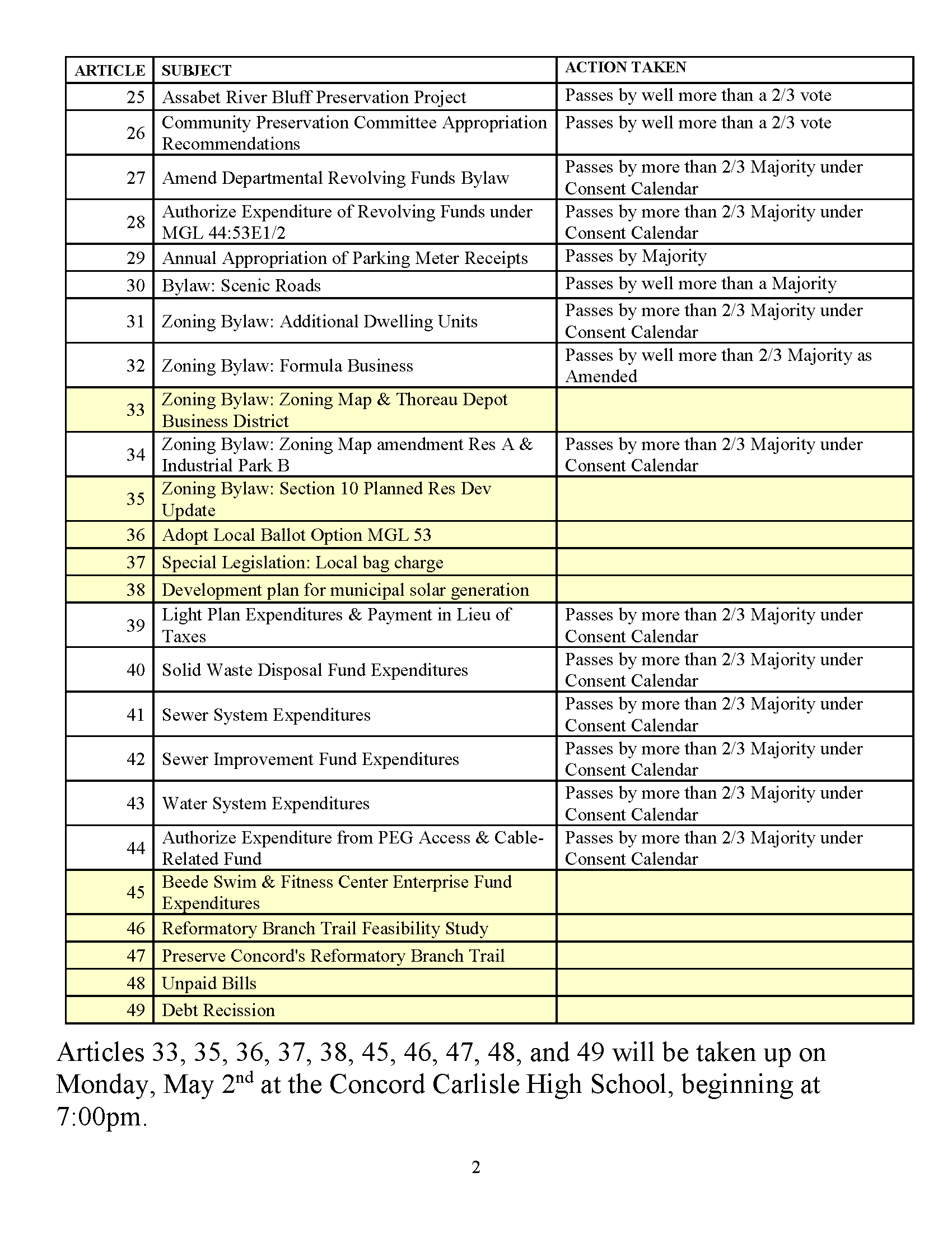 2022 Town Meeting Update Page 2
