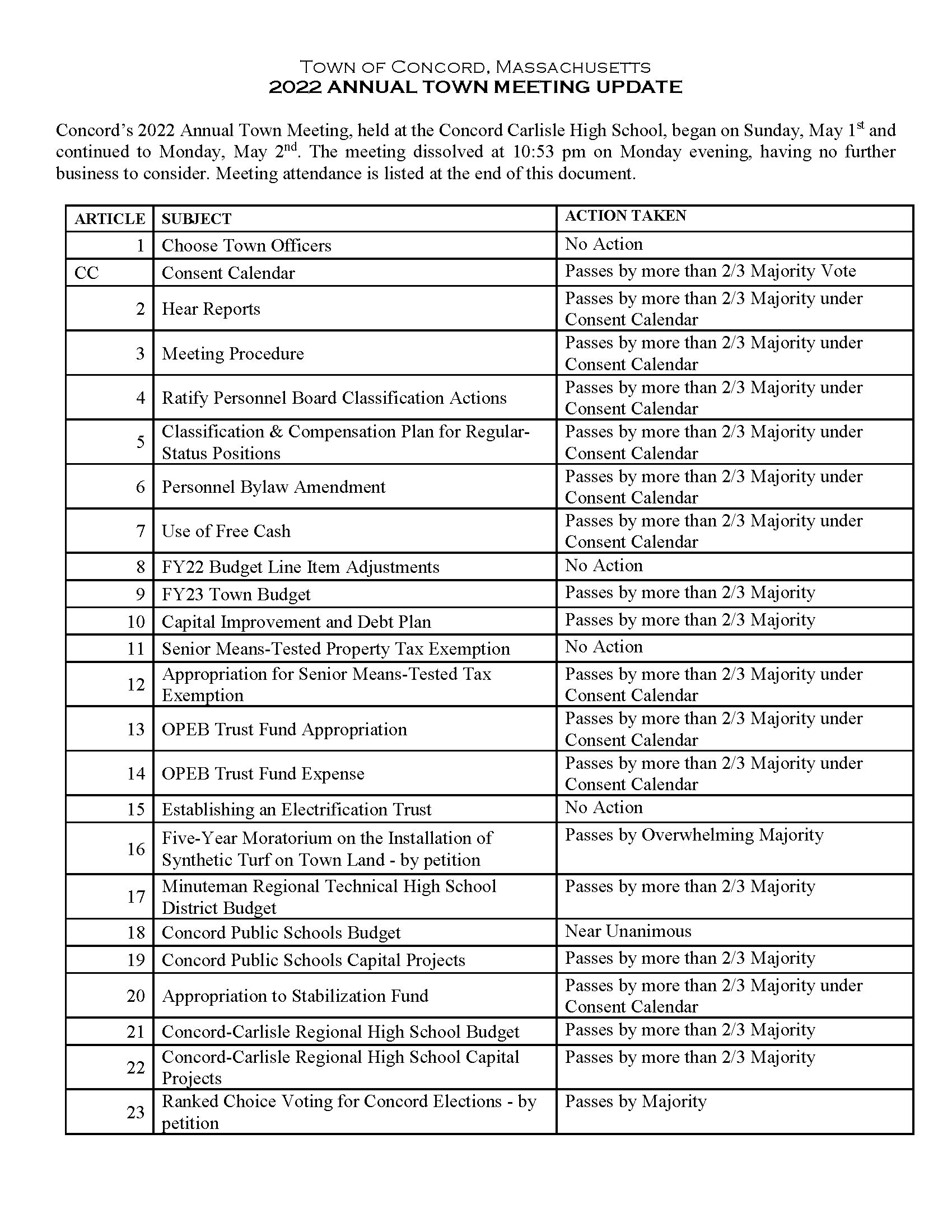 2022 Town Meeting Update-Final_Page_1