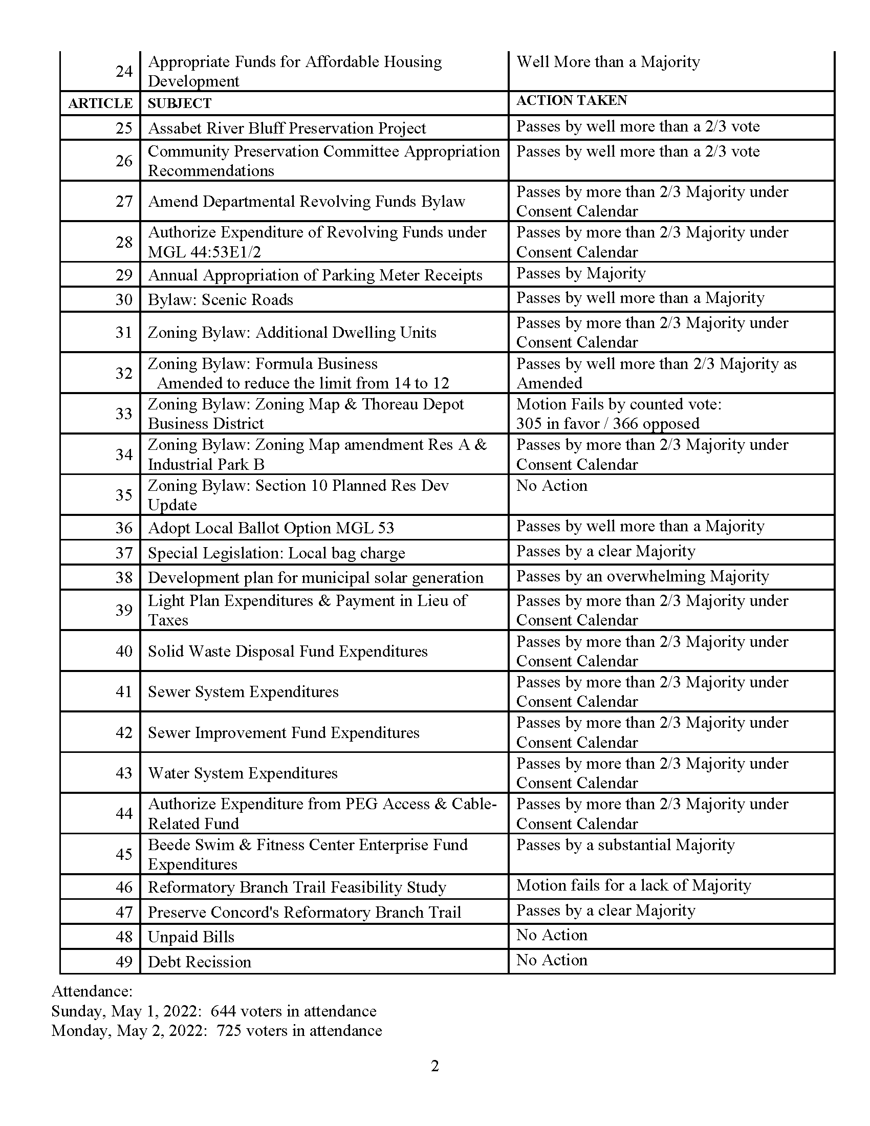 2022 Town Meeting Update-Final_Page_2