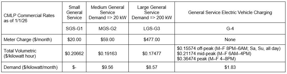 GS Rate Table 2026
